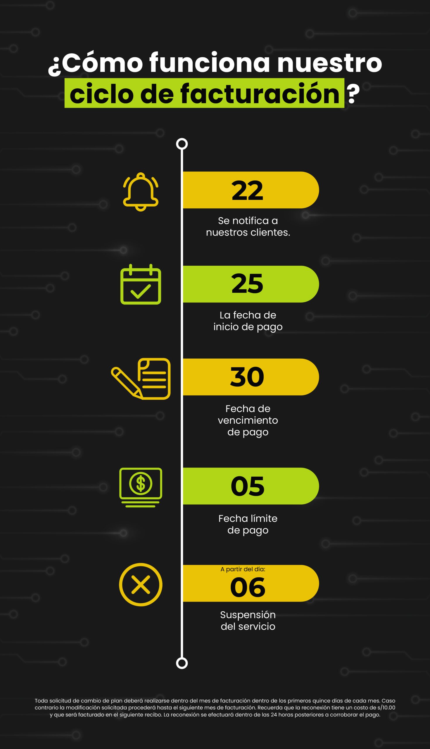02. Facturación_Ciclo-Facturacion (Version Mobile)